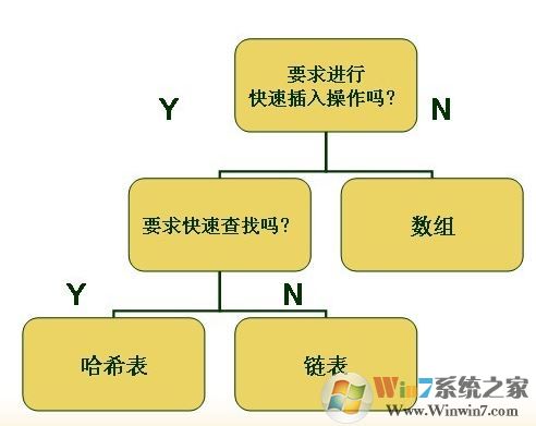 myhash如何使用？教你myhash校驗(yàn)工具檢測(cè)方法