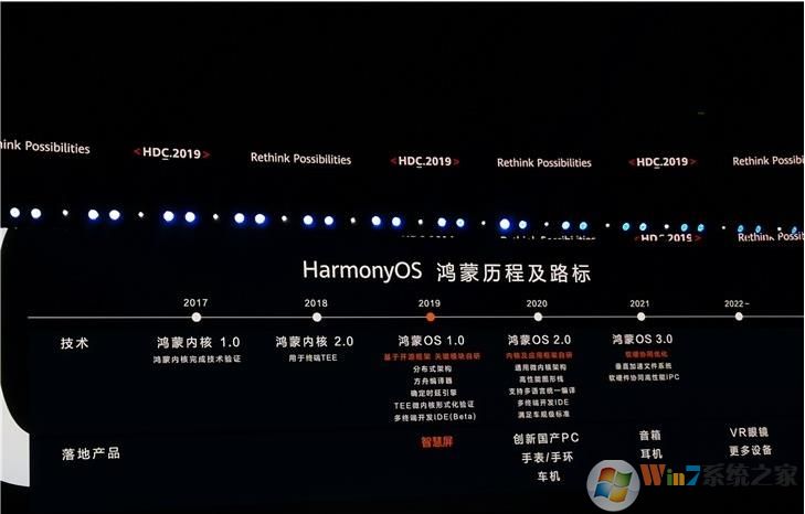 華為將在2020年發(fā)布鴻蒙操作系統(tǒng)2.0版，應(yīng)用于創(chuàng)新國(guó)產(chǎn)PC電腦