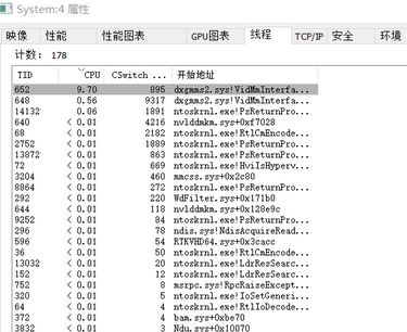win10系統(tǒng)dxgmms2.sys占用CPU怎么辦？（已解決）