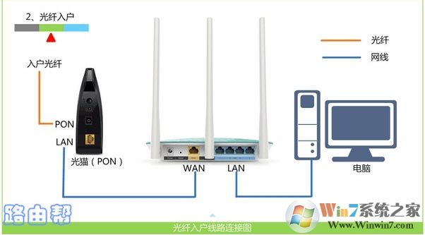 Win10怎么登錄無線路由器進行設置修改？