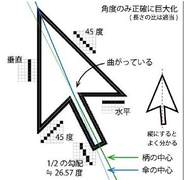 科普:Windows光標(biāo)不對稱你知道是為什么嗎？