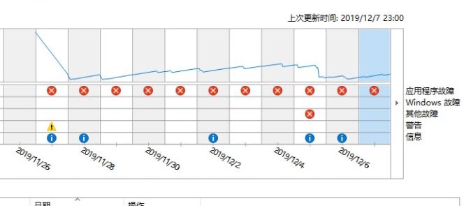 win10系統(tǒng)CompatTelRunner.exe 停止工作該怎么辦？（已解決）
