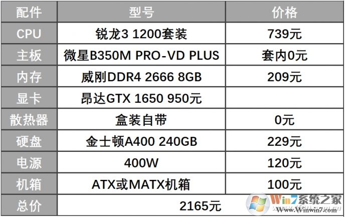 2020年2000元—3000元電腦配置玩高端動作游戲！