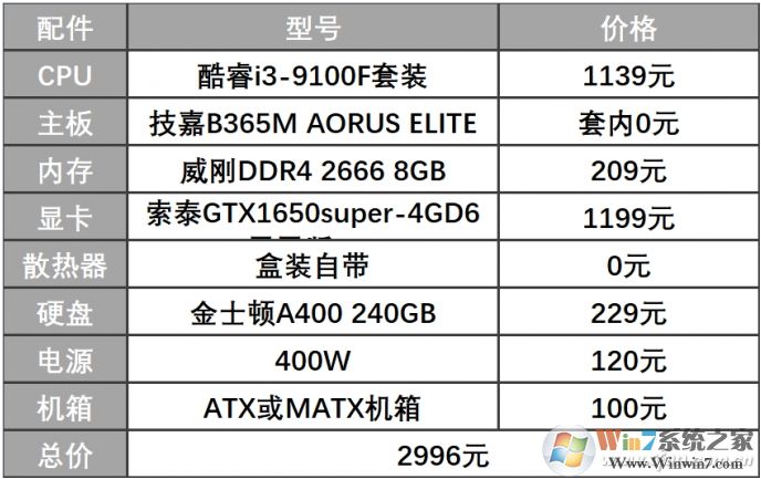 2020年2000元—3000元電腦配置玩高端動作游戲！