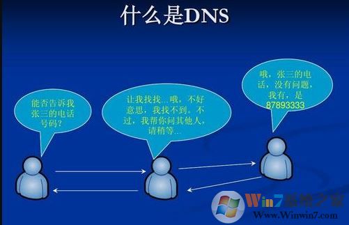 win10系統(tǒng)dns異常怎么修復(fù)？win10系統(tǒng)修復(fù)DNS異常的方法