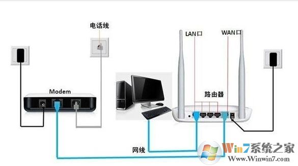 網(wǎng)件路由器怎么設置？網(wǎng)件路由器上網(wǎng)設置教程