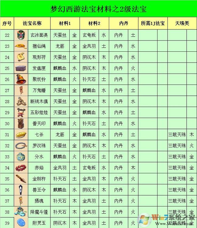 夢幻西游法寶合成位置怎么擺？夢幻法寶合成擺放位置示意圖
