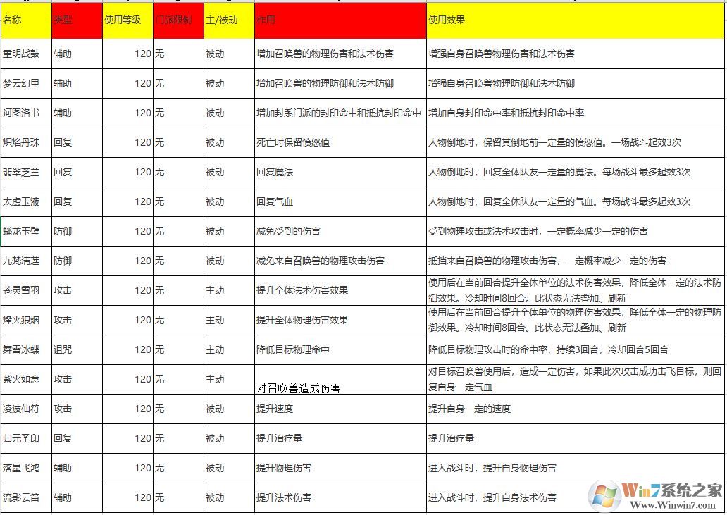 夢幻西游法寶合成位置怎么擺？夢幻法寶合成擺放位置示意圖