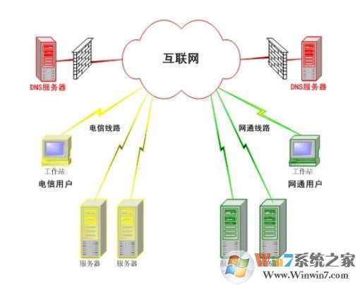 什么是DNS？DNS服務(wù)器地址相關(guān)信息介紹