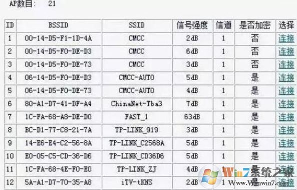 二級路由器怎么設(shè)置？教你二級路由器設(shè)置方法