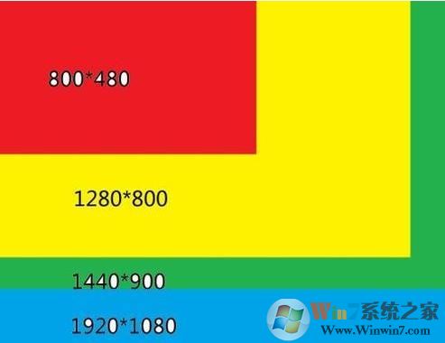 藍(lán)光和超清哪個(gè)傷眼睛？詳解藍(lán)光和超清的區(qū)別！