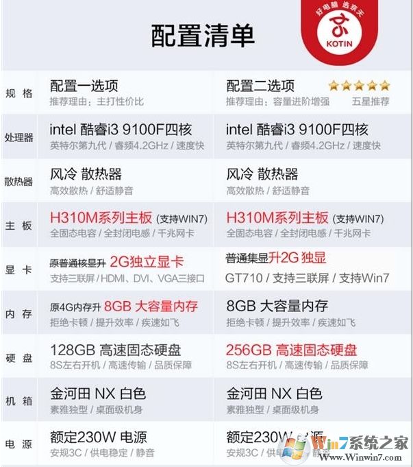 電商爆款i3-9100F,2G獨顯整機僅1600元劃算嗎？到底有多坑