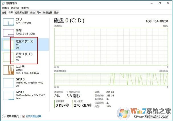 Win10 2004(20H1)有哪些亮點(diǎn)？更新功能特性詳細(xì)體驗(yàn)