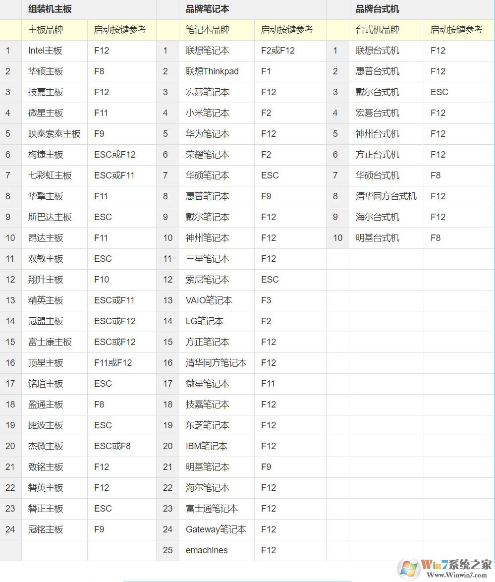 電腦玩手游卡頓怎么辦？一招教你開啟win10系統(tǒng)VT模式解決