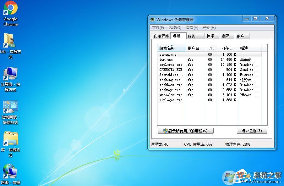 Win7桌面上什么應(yīng)用都沒有是什么原因？應(yīng)該怎么解決？