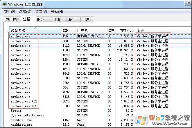 Win7系統(tǒng)怎么判斷svchost.exe是不是可疑程序？