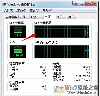 Win7系統(tǒng)如何使用Msconfig限制電腦性能？