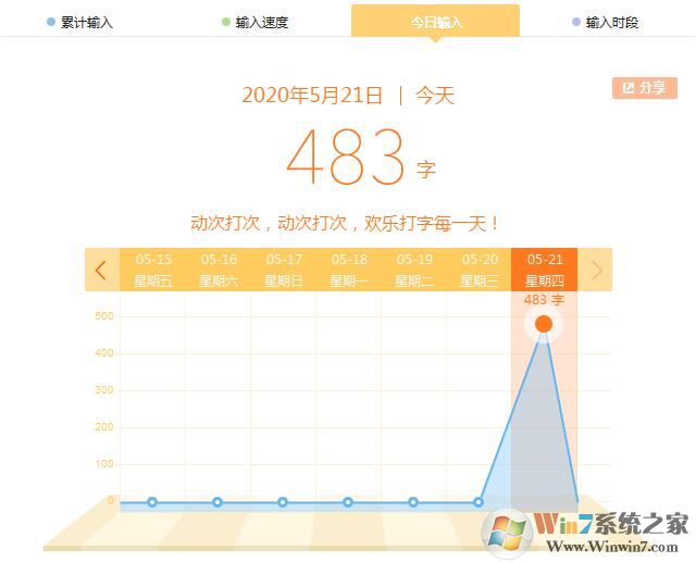 搜狗輸入法如何查看輸入記錄？搜狗輸入法查看輸入記錄的方法
