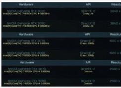 NVIDIA RTX 3070性能跑分有多少？比RTX 2080TI強(qiáng)多少？