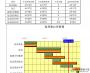 excel甘特圖模板免費(fèi)下載|項(xiàng)目甘特圖模板excel[多款精品]