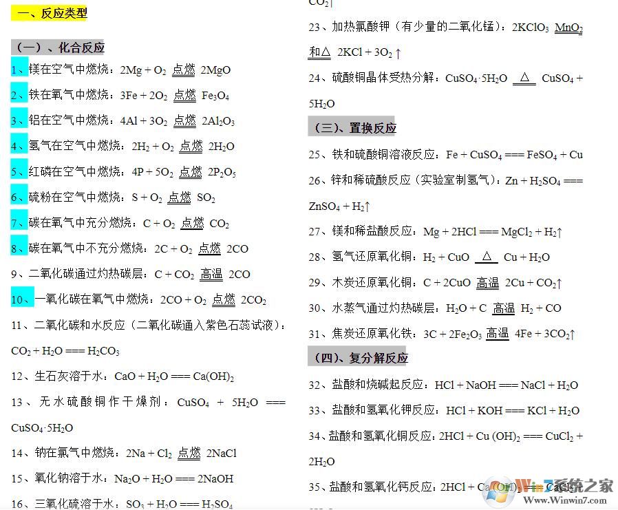 初中化學方程式大全-初中化學方程式大全總結(jié)人教版