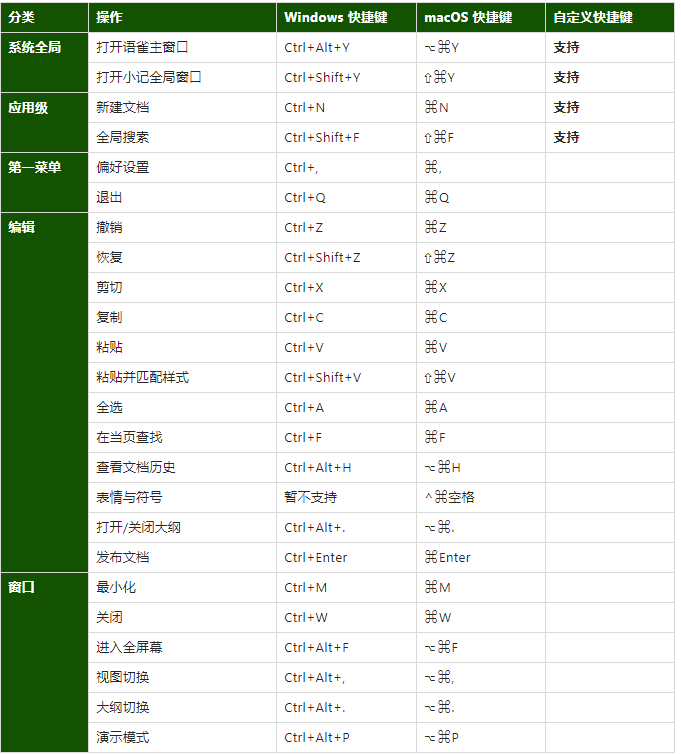 語(yǔ)雀