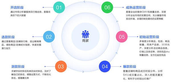 多多情報通