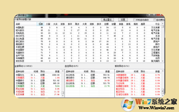 交易師專(zhuān)業(yè)數(shù)據(jù)分析系統(tǒng)