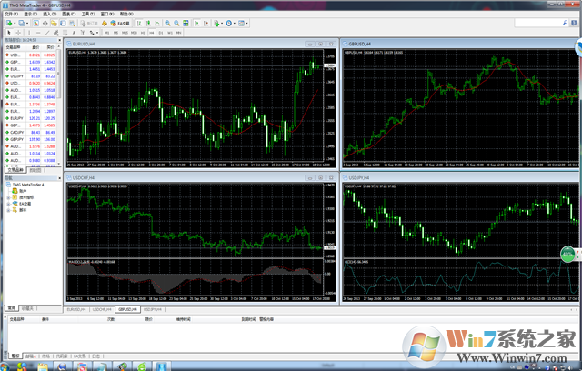mt4平臺(tái)下載 友邦外匯MT4交易軟件(finance managers Metatrader 4) v1.0 官方中文安裝版