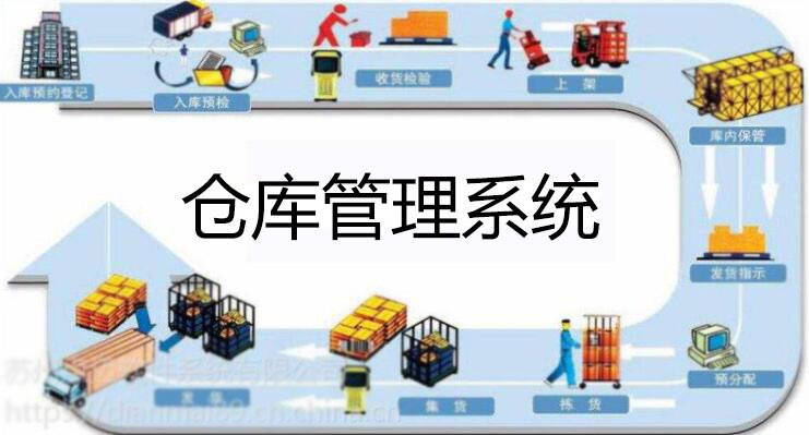倉庫管理系統(tǒng)軟件哪個(gè)好？倉庫管理系統(tǒng)下載_免費(fèi)倉庫管理軟件(精選下載)