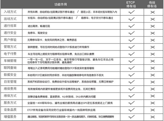ETCP停車(chē)app下載