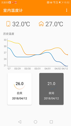 室內(nèi)溫度計手機(jī)版圖片
