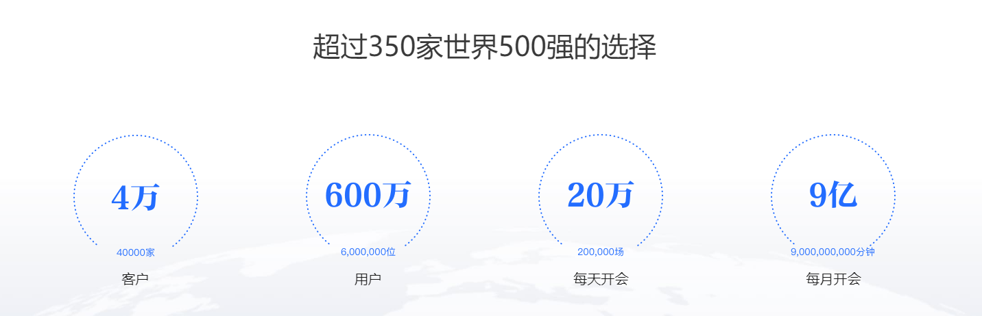 全時(shí)云會(huì)議app軟件截圖1