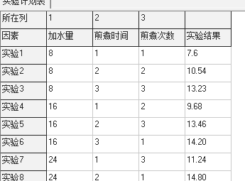 正交設(shè)計助手破解版使用方法