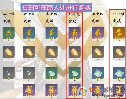 原神鐘離怎么樣？鐘離培養(yǎng)攻略