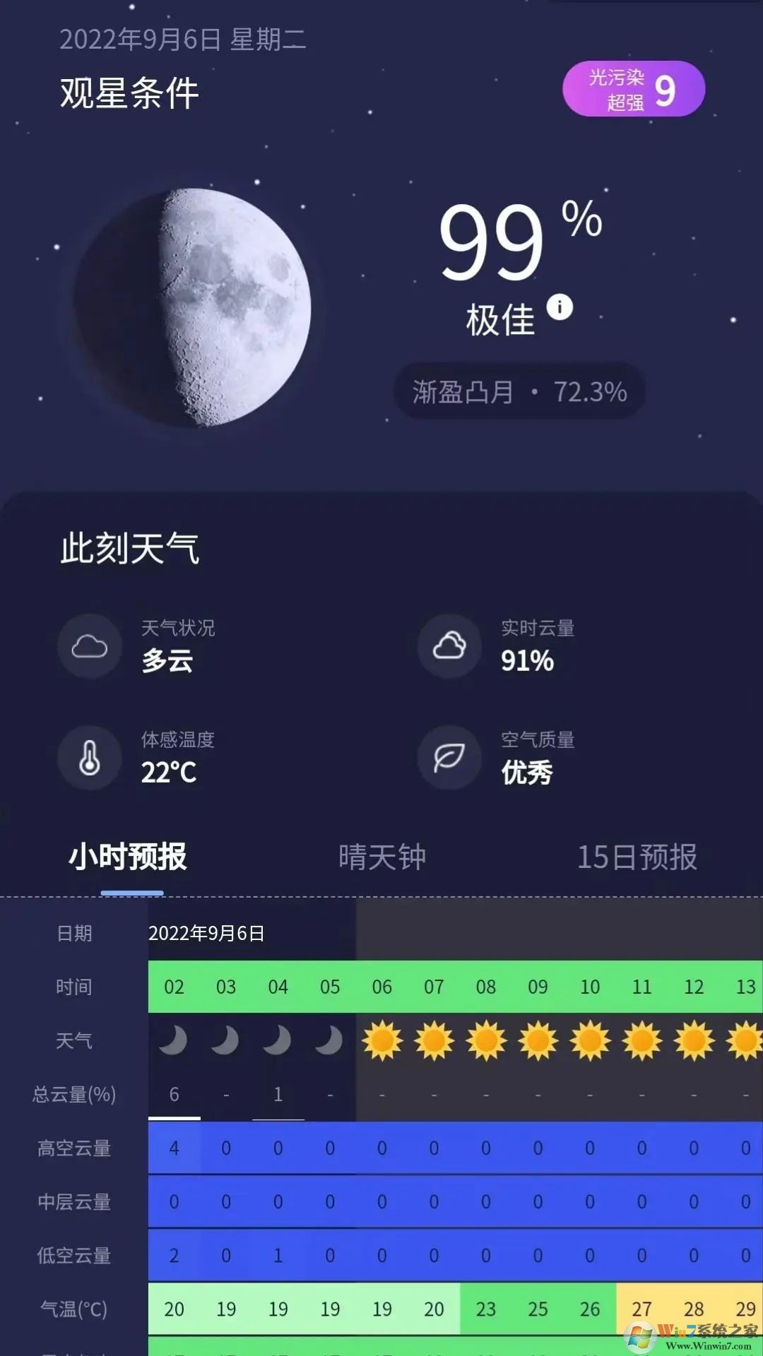 天文通(天文觀測(cè))