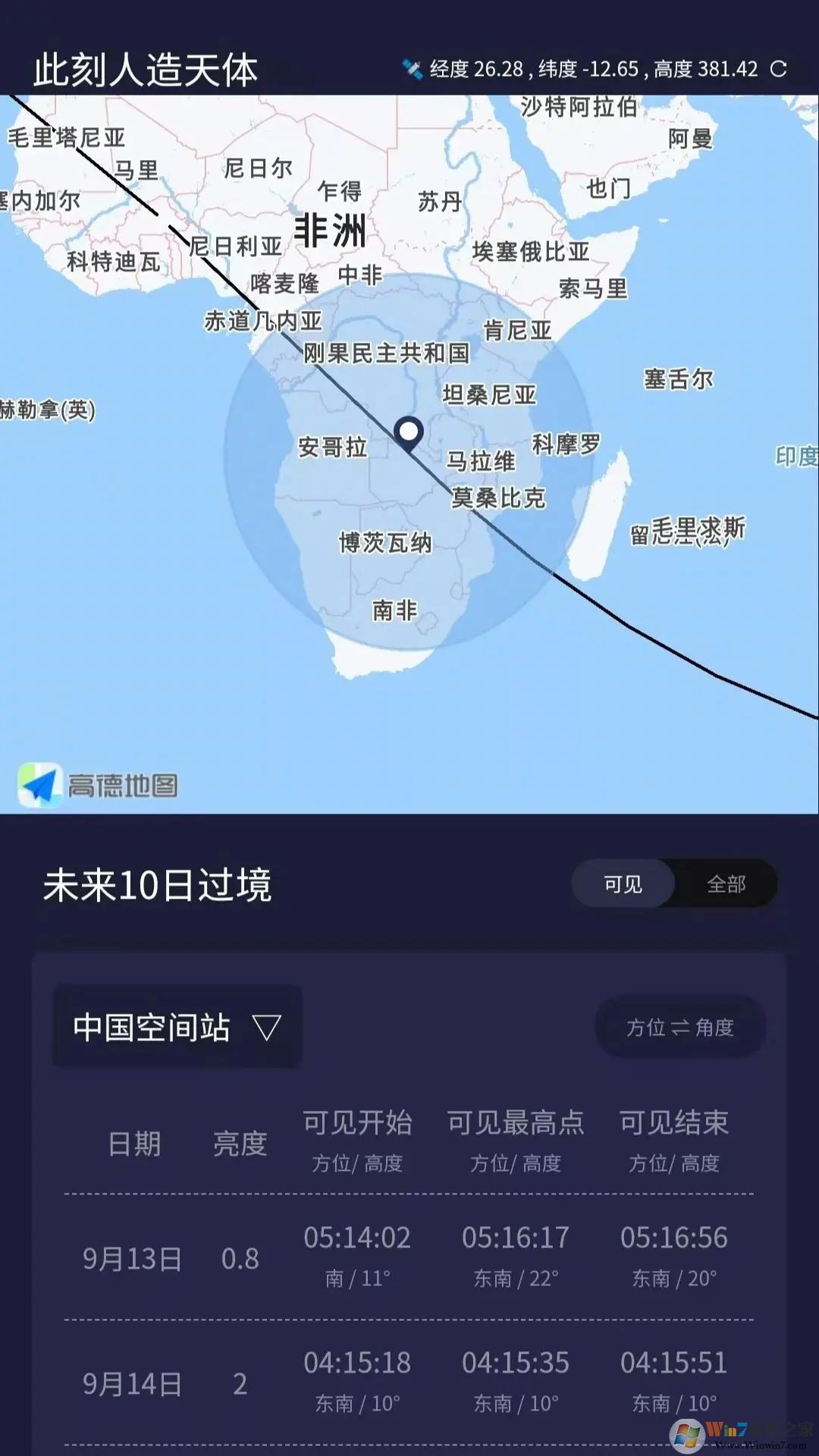 天文通(天文觀測(cè))