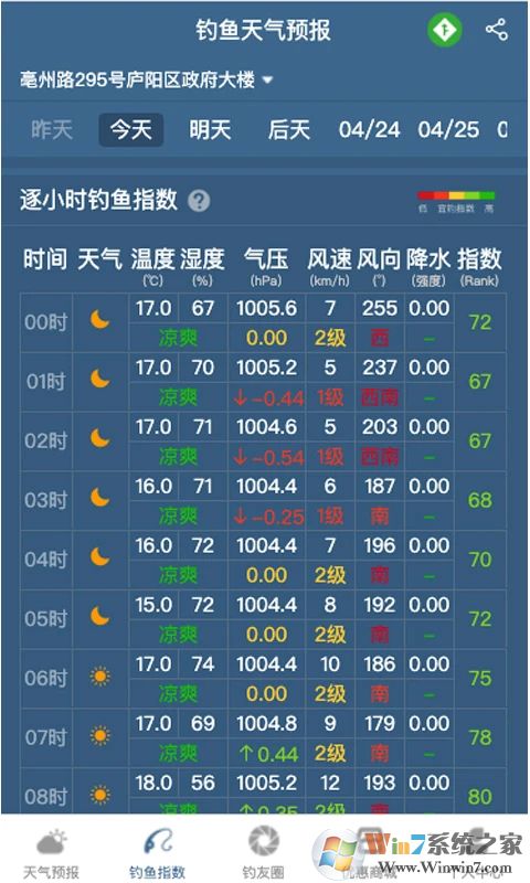 釣魚(yú)天氣預(yù)報(bào)