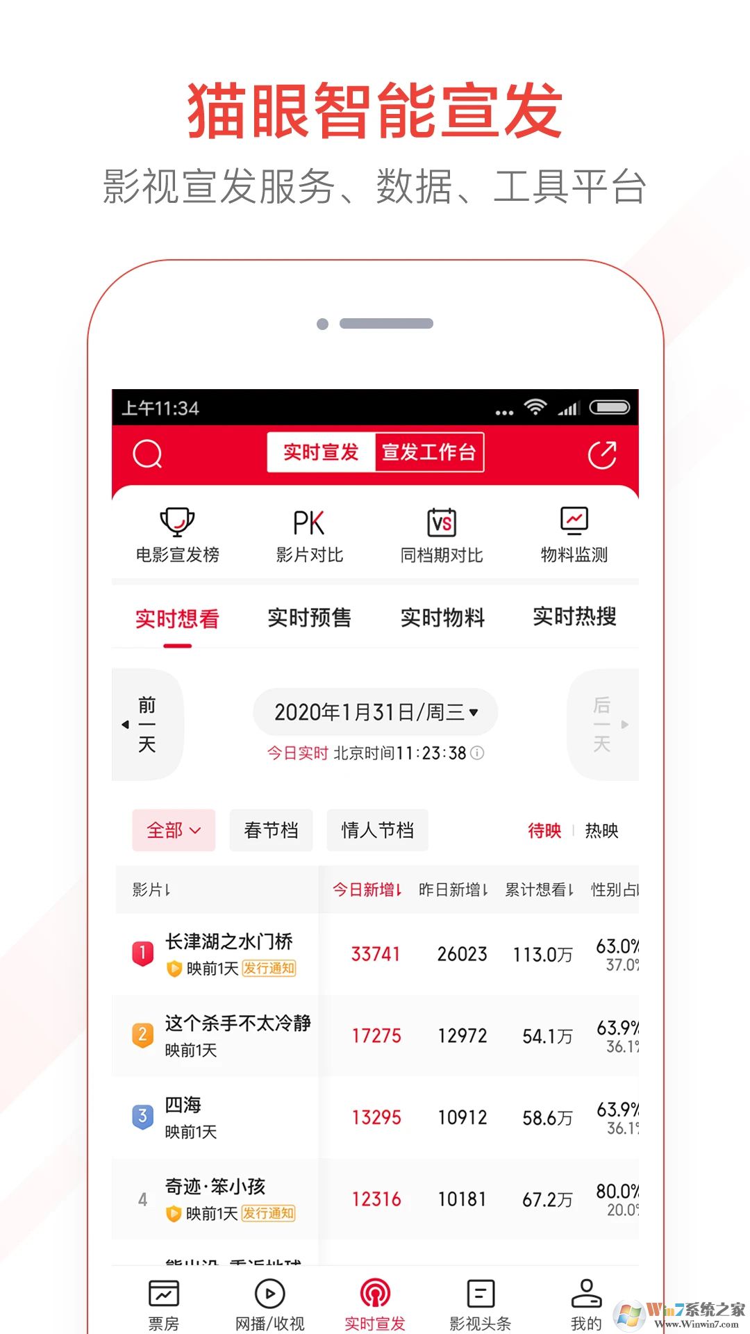 貓眼專(zhuān)業(yè)版實(shí)時(shí)票房