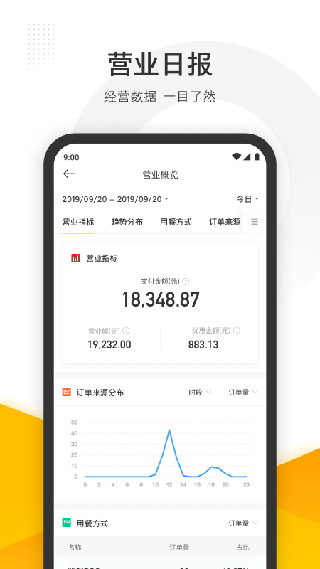 美團管家APP