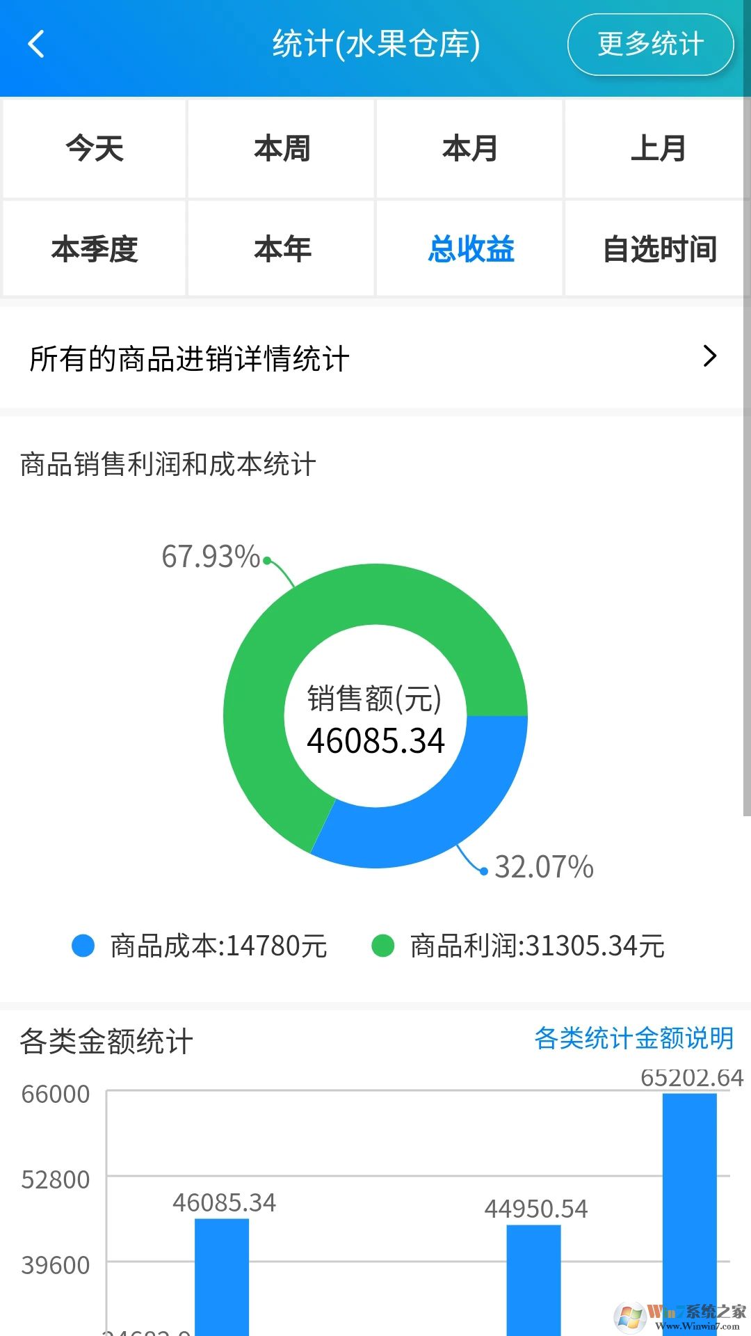 簡單進(jìn)銷存庫存管理