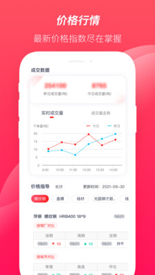 大大買(mǎi)鋼app