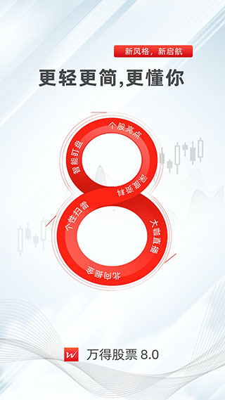 萬得股票app