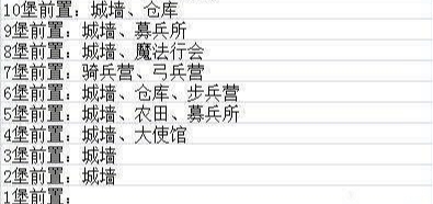 謎題大陸城堡升級條件？謎題大陸升堡資源表來了！