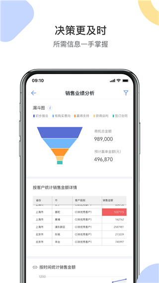 銷(xiāo)售易CRM
