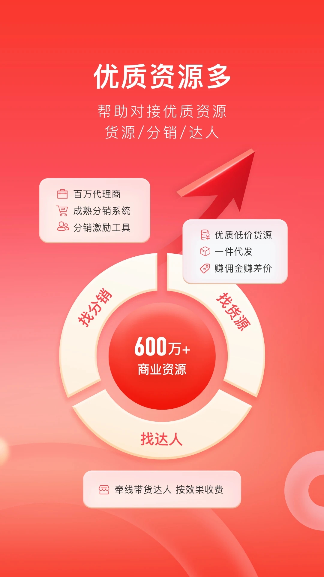 有贊微商城電商平臺(tái)