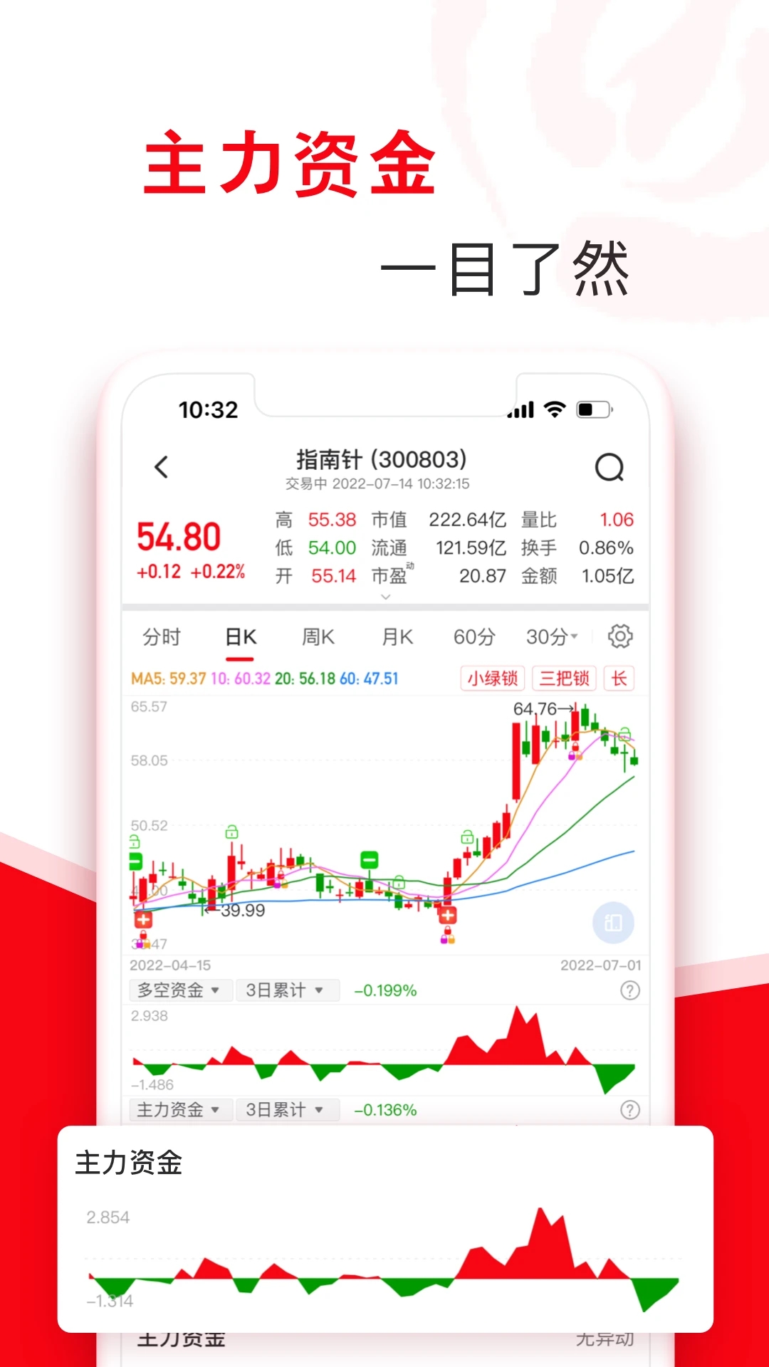 指南針股票