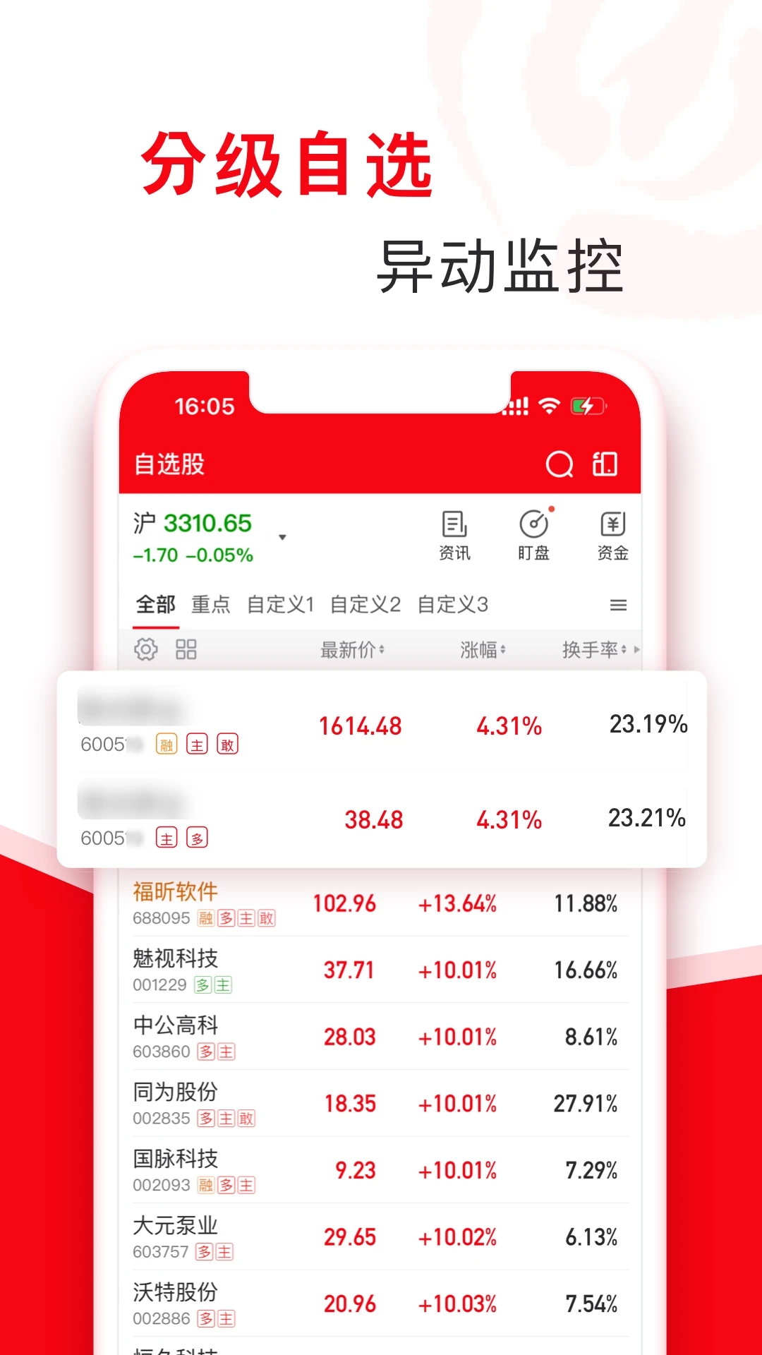 指南針股票