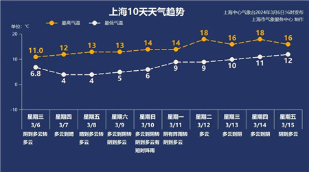 知心天氣在線天氣預(yù)報(bào)
