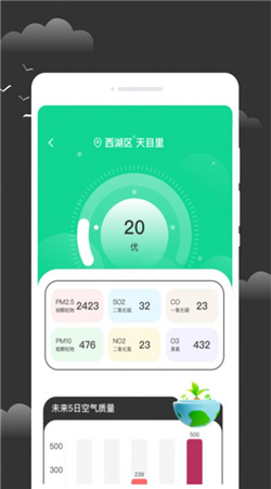 逐月天氣預報2024最新版